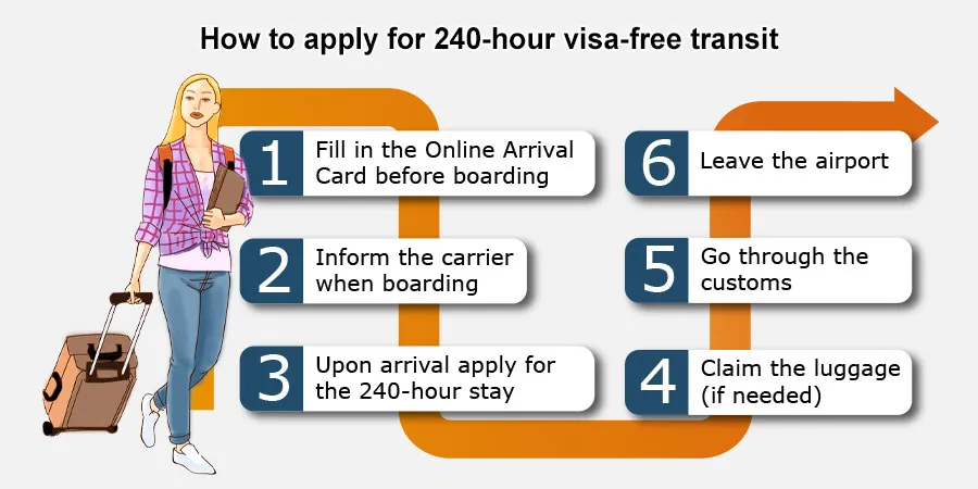 how to apply for 144-hour visa-free transit